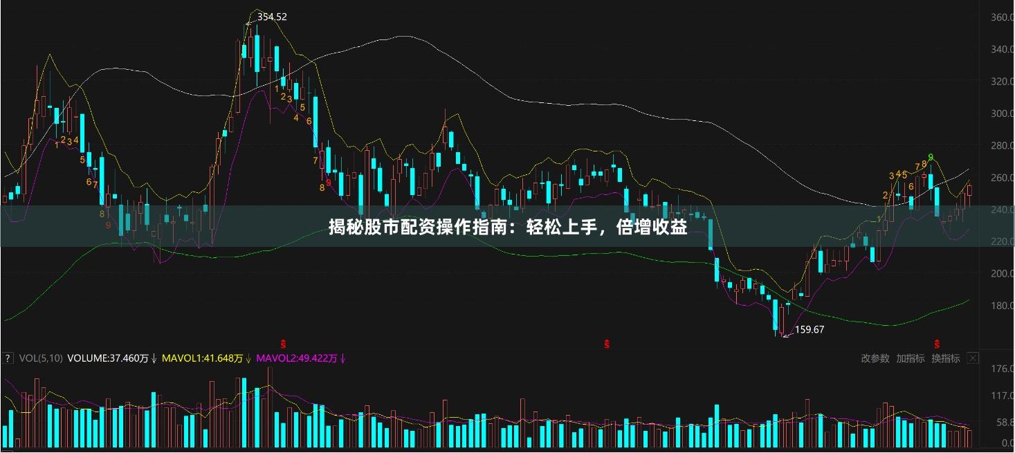揭秘股市配资操作指南：轻松上手，倍增收益