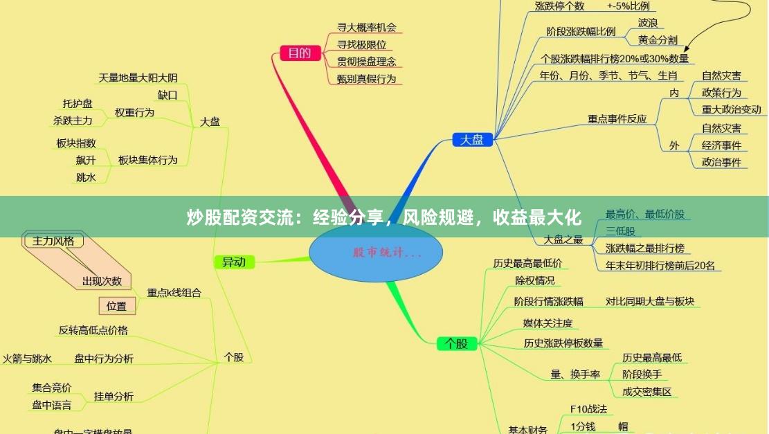炒股配资交流：经验分享，风险规避，收益最大化