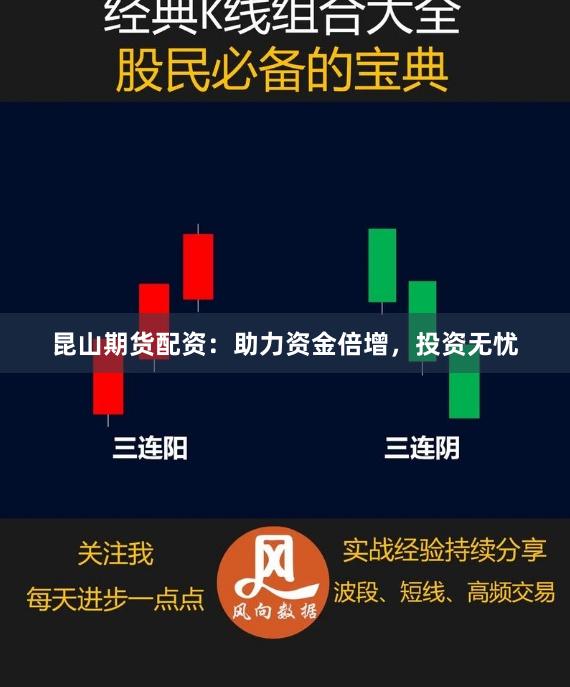 昆山期货配资：助力资金倍增，投资无忧