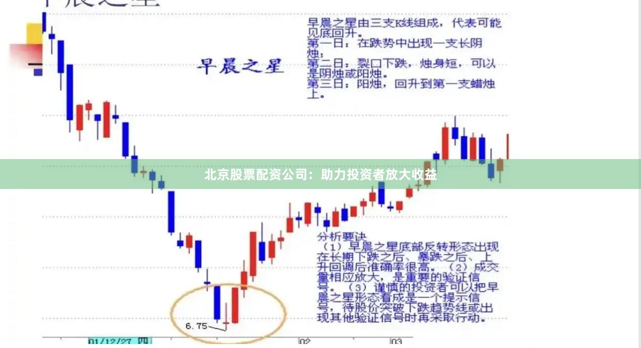 北京股票配资公司：助力投资者放大收益