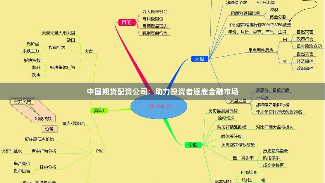 中国期货配资公司：助力投资者逐鹿金融市场