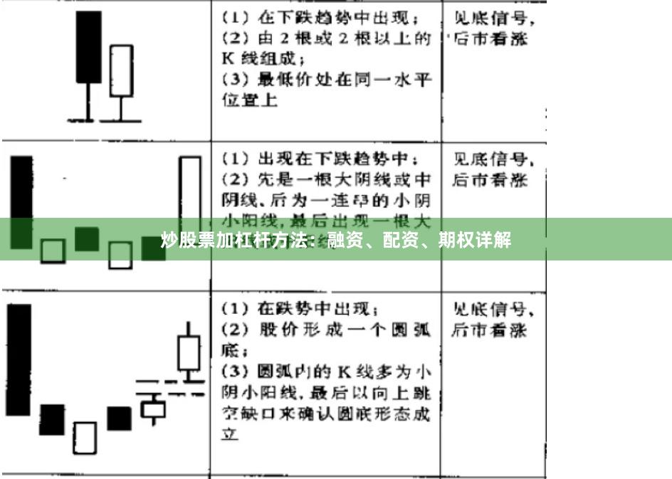 炒股票加杠杆方法：融资、配资、期权详解