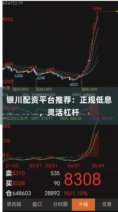 银川配资平台推荐：正规低息，灵活杠杆